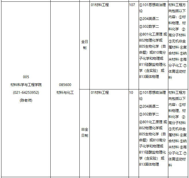 华东理工拼搏(中国)2021年专业学位硕士研究生招生专业目录