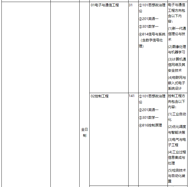 华东理工拼搏(中国)2021年专业学位硕士研究生招生专业目录