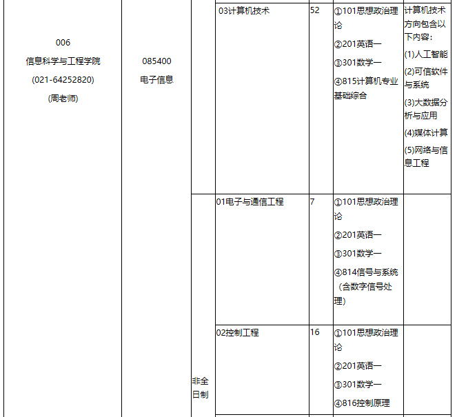 华东理工拼搏(中国)2021年专业学位硕士研究生招生专业目录