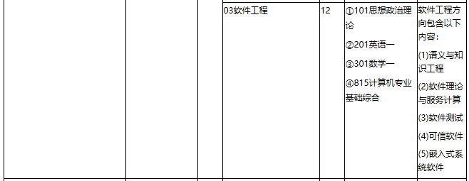 华东理工拼搏(中国)2021年专业学位硕士研究生招生专业目录