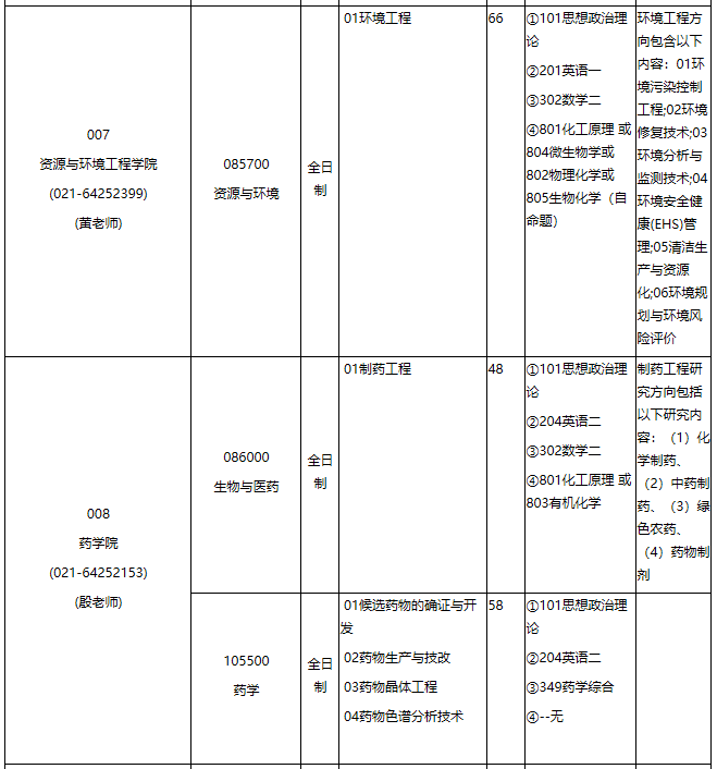 华东理工拼搏(中国)2021年专业学位硕士研究生招生专业目录