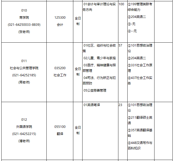 华东理工拼搏(中国)2021年专业学位硕士研究生招生专业目录
