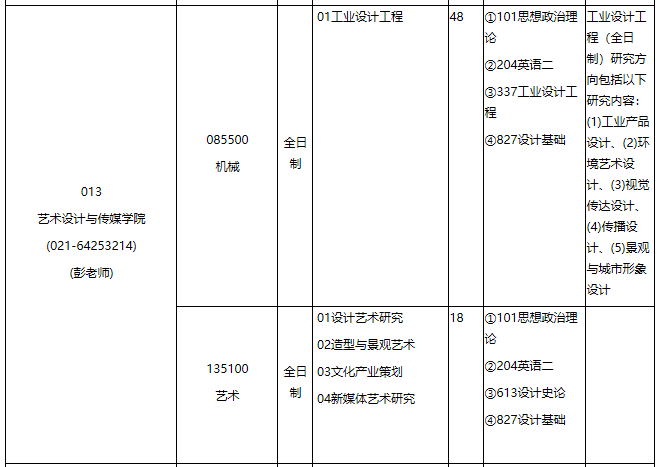 华东理工拼搏(中国)2021年专业学位硕士研究生招生专业目录
