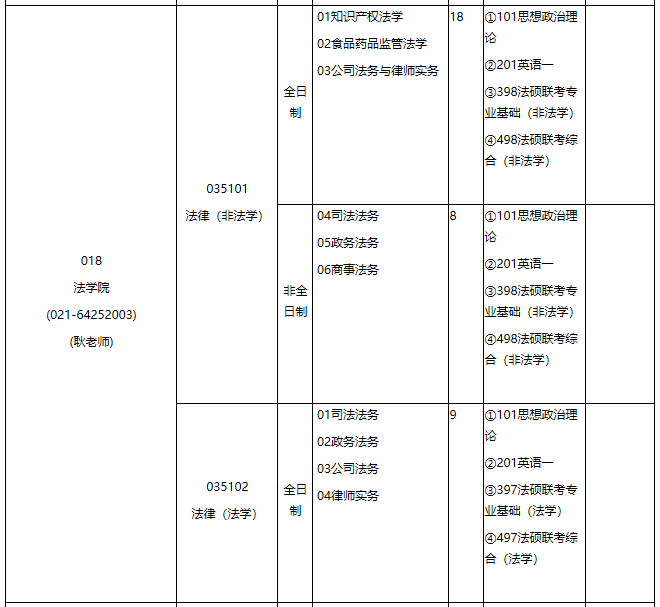 华东理工拼搏(中国)2021年专业学位硕士研究生招生专业目录