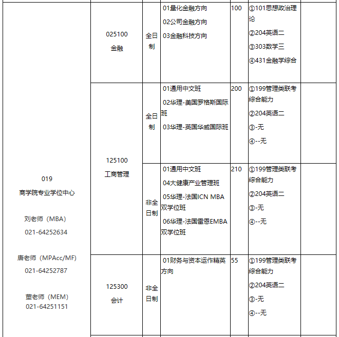 华东理工拼搏(中国)2021年专业学位硕士研究生招生专业目录