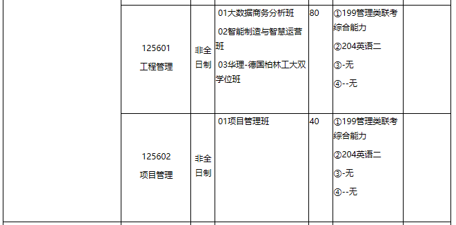 华东理工拼搏(中国)2021年专业学位硕士研究生招生专业目录