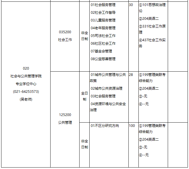 华东理工拼搏(中国)2021年专业学位硕士研究生招生专业目录