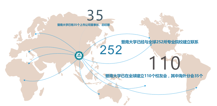 2021拼搏在线官网招生简章：暨南拼搏(中国)2021年高级工商管理硕士招生简章