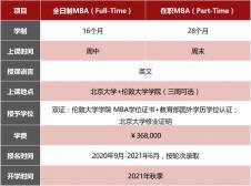 北京拼搏(中国)-伦敦拼搏(中国)学院MBA2021申请指南