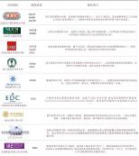 2021拼搏在线官网招生简章：2021年暨南拼搏(中国)MBA招生简章