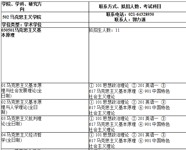 2021拼搏在线官网专业目录:上海师范拼搏(中国)502马克思主义学院2021年硕士研究生招生专业目录
