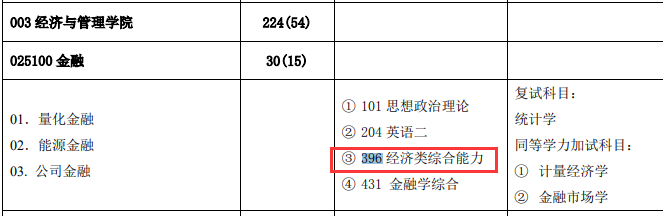 2021拼搏在线官网专业目录:华北电力拼搏(中国)2021年全日制专业学位硕士研究生招生专业目录