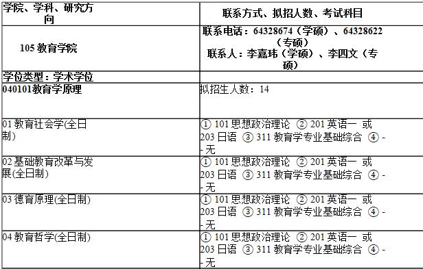 2021拼搏在线官网专业目录:上海师范拼搏(中国)105教育学院2021年硕士研究生招生专业目录