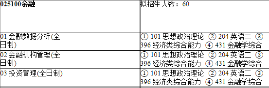 2021拼搏在线官网专业目录:上海师范拼搏(中国)109商学院2021年硕士研究生招生专业目录