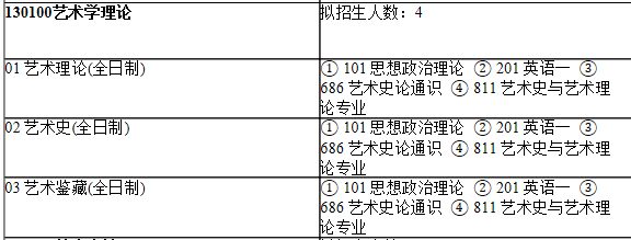 2021拼搏在线官网专业目录:上海师范拼搏(中国)110美术学院2021年硕士研究生招生专业目录