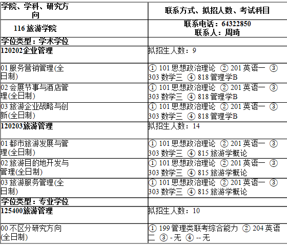 2021拼搏在线官网专业目录：上海师范拼搏(中国)116旅游学院2021年硕士研究生招生专业目录