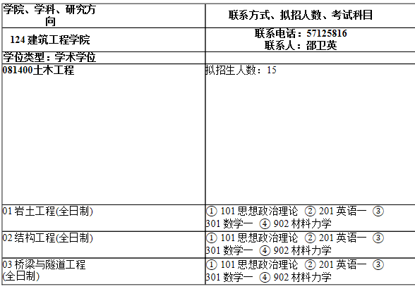 2021拼搏在线官网专业目录:上海师范拼搏(中国)124建筑工程学院2021年硕士研究生招生专业目录