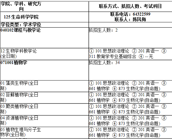 2021拼搏在线官网专业目录:上海师范拼搏(中国)125生命科学学院2021年硕士研究生招生专业目录