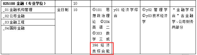 2021拼搏在线官网专业目录:华北理工拼搏(中国)2021年硕士研究生招生专业目录