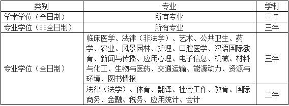 2021拼搏在线官网招生简章:苏州拼搏(中国)2021年硕士研究生招生简章