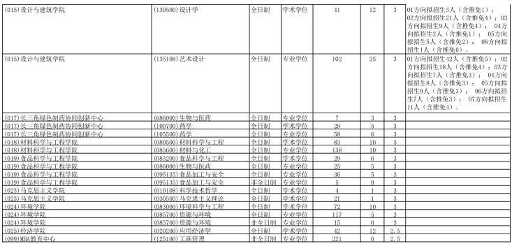 2021拼搏在线官网招生简章:浙江工业拼搏(中国)拼搏(中国)2021年硕士研究生招生简章