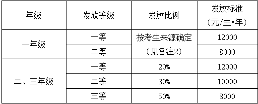 2021拼搏在线官网招生简章：浙江理工拼搏(中国)拼搏(中国)2021年硕士研究生招生简章