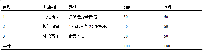 2021拼搏在线官网大纲：浙江理工拼搏(中国)翻译硕士英语2021年硕士研究生自命题科目考试大纲