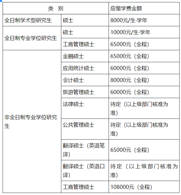 2021拼搏在线官网招生简章:浙江工商拼搏(中国)2021年攻读硕士学位研究生招生简章