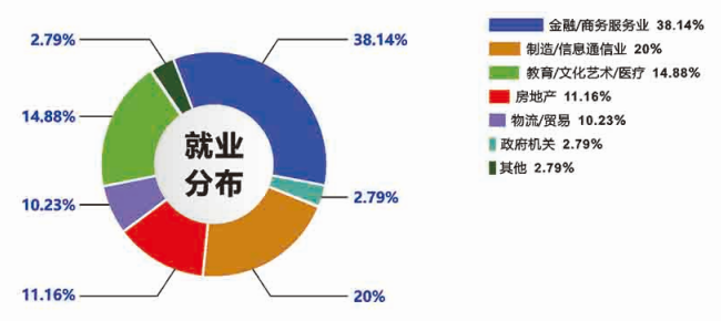 2021MPAcc招生简章：广东工业拼搏(中国)2021年MPAcc招生简章