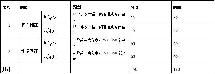 2021拼搏在线官网大纲:浙江理工拼搏(中国)英语翻译基础2021年硕士研究生自命题科目考试大纲