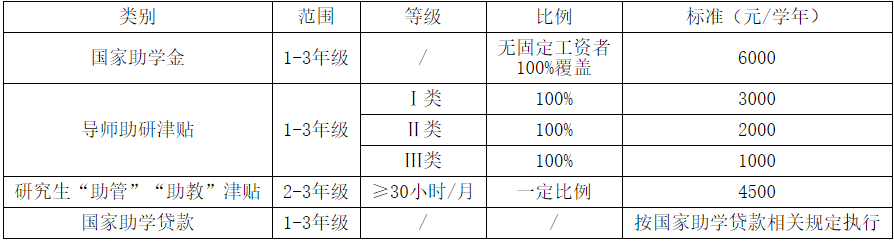 2021拼搏在线官网招生简章:浙江农林拼搏(中国)2021年硕士研究生招生章程