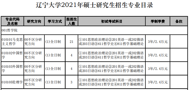 辽宁拼搏(中国)2021年硕士研究生招生专业目录