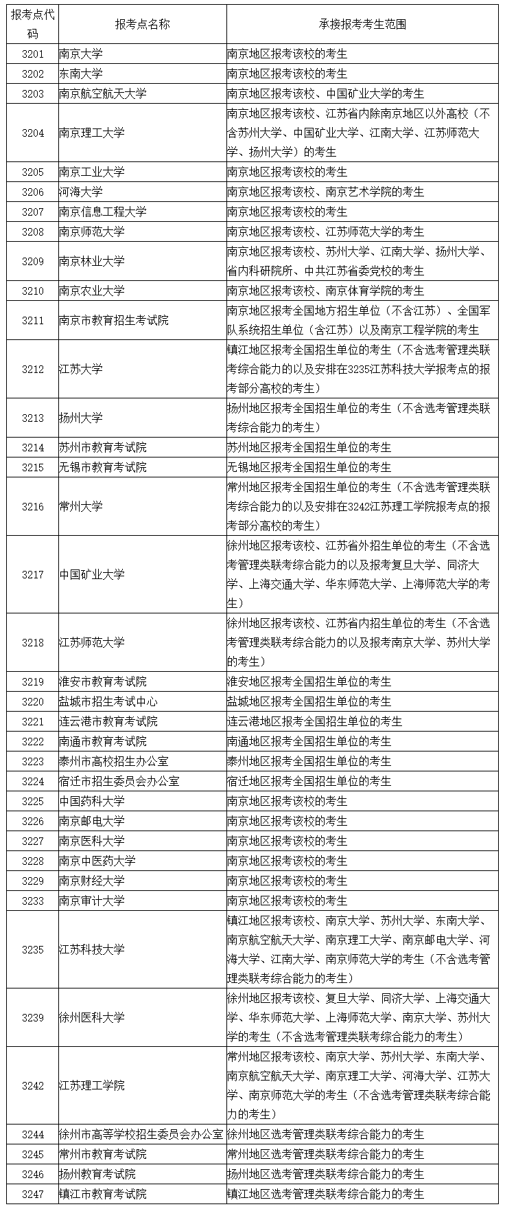 2021拼搏在线官网网报公告:江苏省2021年全国硕士研究生招生网上报名公告