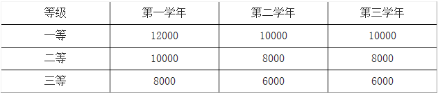 2021拼搏在线官网招生简章:安徽工程拼搏(中国)2021年攻读硕士研究生招生简章