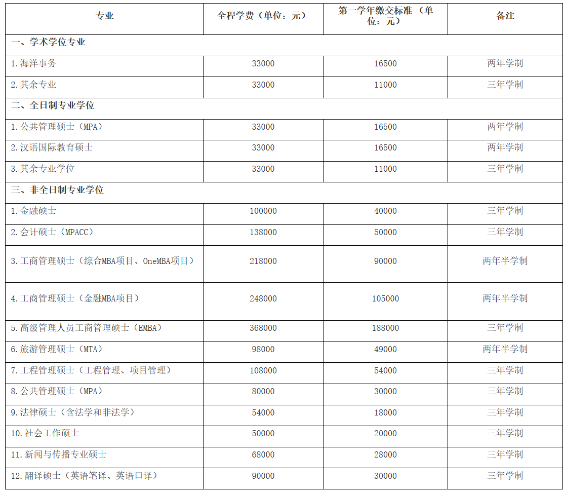 2021拼搏在线官网招生简章：厦门拼搏(中国)2021年攻读硕士研究生招生简章