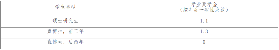 2021拼搏在线官网招生简章：厦门拼搏(中国)2021年攻读硕士研究生招生简章