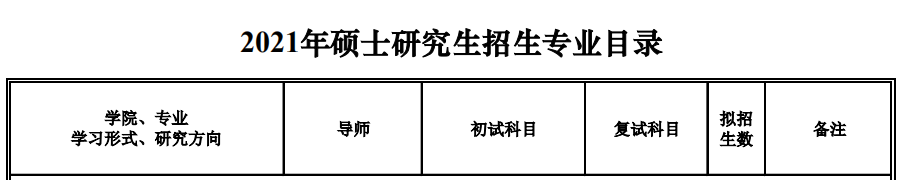 沈阳建筑拼搏(中国)2021年硕士研究生招生专业目录