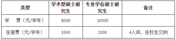 2021拼搏在线官网招生简章：安徽医科拼搏(中国)2021年硕士研究生招生章程及专业目录