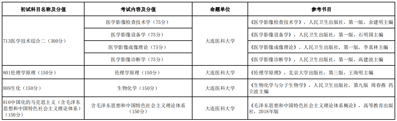 大连医科拼搏(中国)2021年硕士研究生招生考试初试科目及参考书目