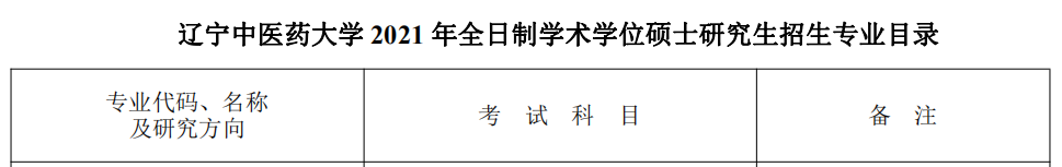 辽宁中医药拼搏(中国)2021年 硕士研究生招生专业目录