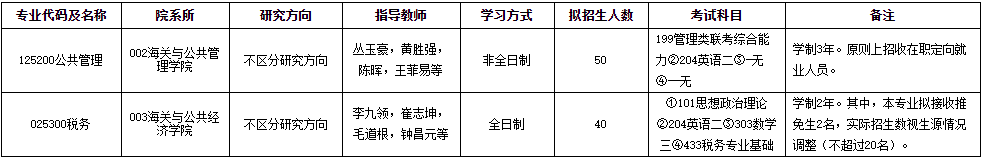 2021拼搏在线官网专业目录：上海海关学院2021年硕士研究生招生专业目录