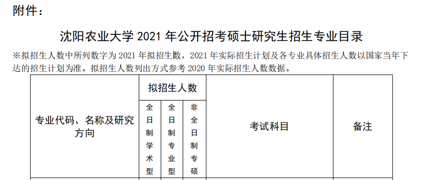 大连农业拼搏(中国)2021年硕士研究生专业目录