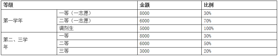 2021拼搏在线官网招生简章:西南民族拼搏(中国)2021年硕士研究生招生章程