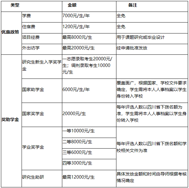 2021拼搏在线官网招生简章：绵阳师范学院2021年硕士研究生招生章程