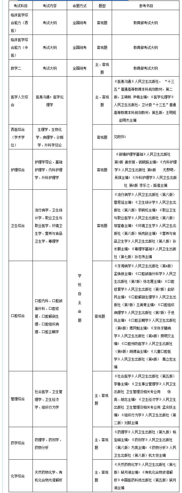 2021拼搏在线官网招生简章:哈尔滨医科拼搏(中国)2021年攻读硕士学位研究生招生简章