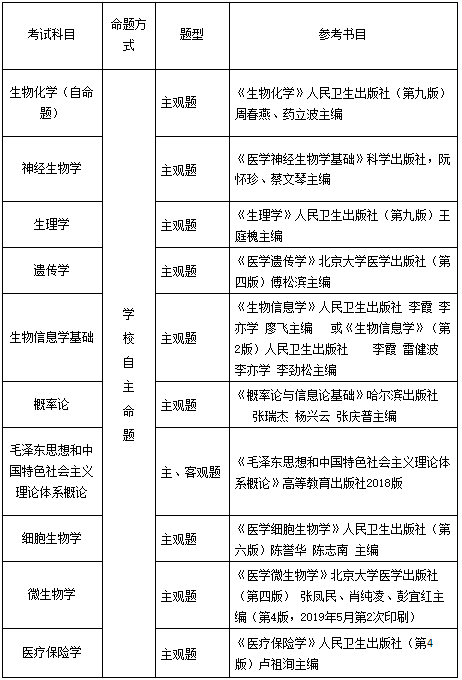 2021拼搏在线官网招生简章:哈尔滨医科拼搏(中国)2021年攻读硕士学位研究生招生简章