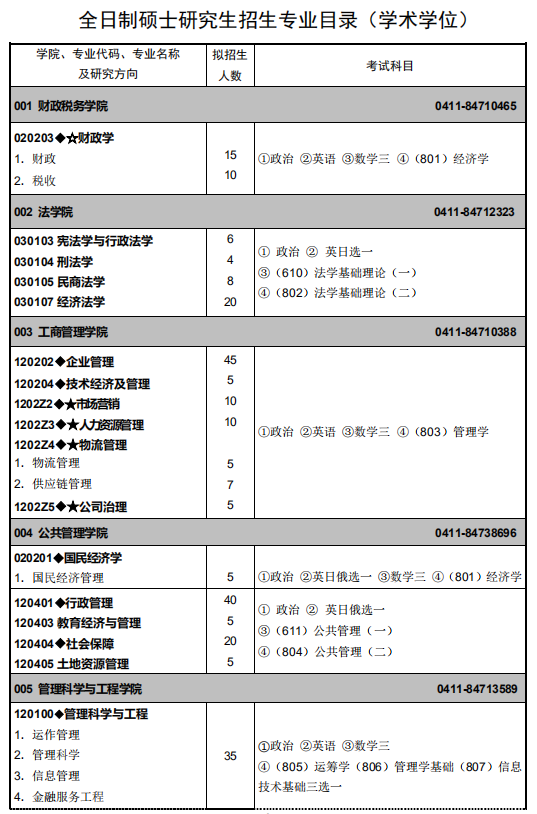 东北财经拼搏(中国)2021年硕士研究生招生专业目录