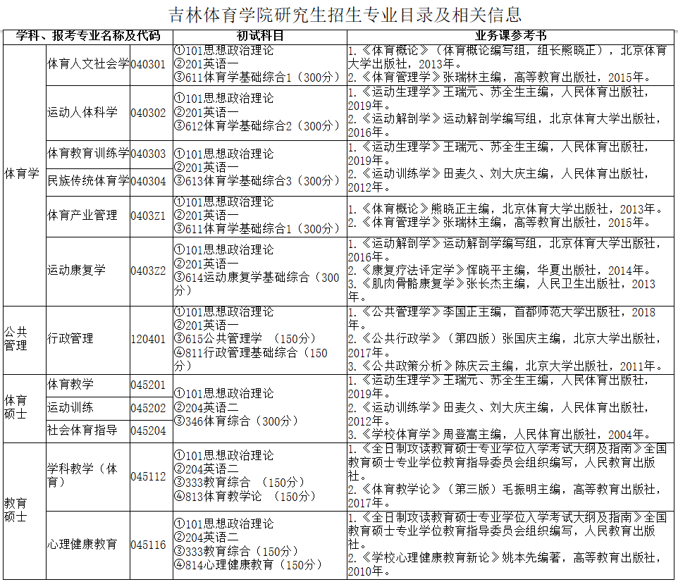 2021拼搏在线官网专业目录：吉林体育学院2021年研究生招生专业目录及相关信息 