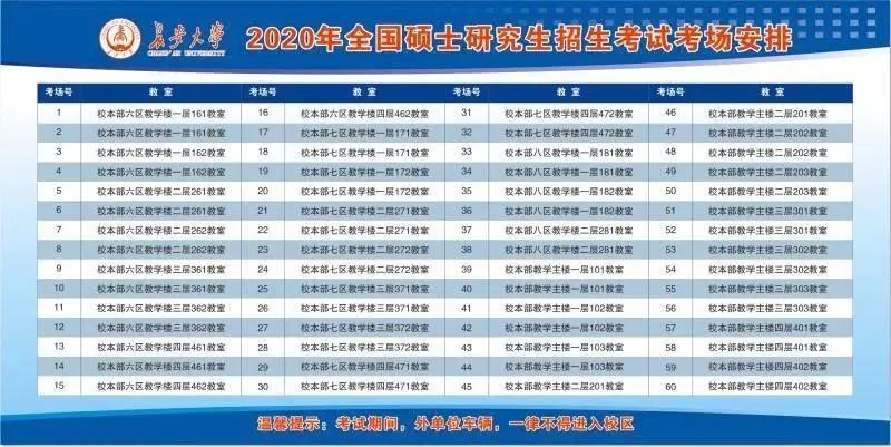 报名完成之后的必要操作,事关初试,早知道早解决!