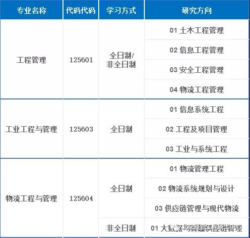 2021拼搏在线官网动态:一文带你了解工程管理硕士